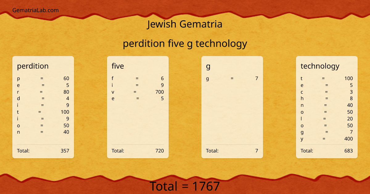 perdition five g technology in jewish Gematria